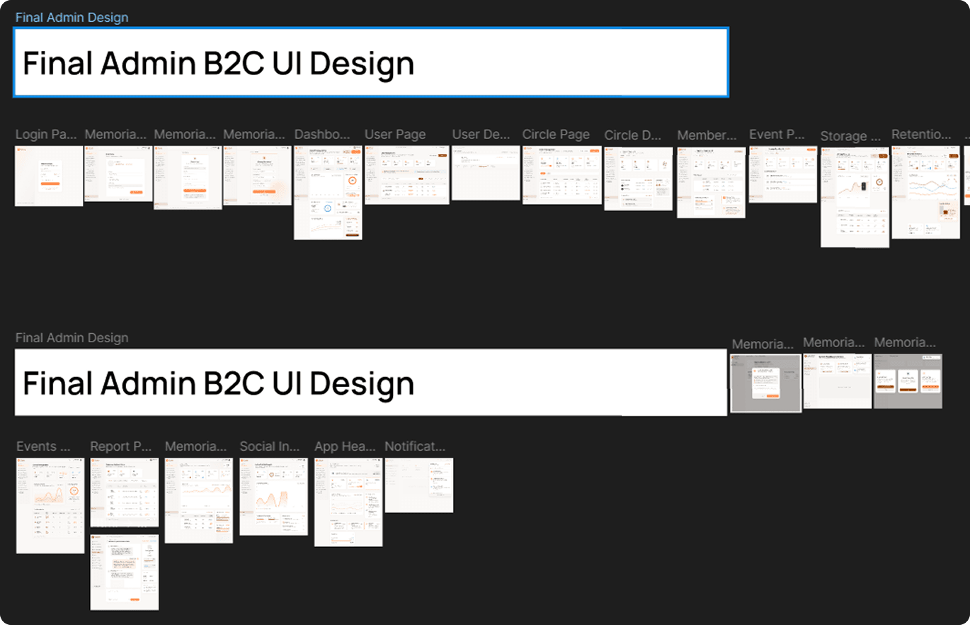 Memoria admin dashboard mockups on tablets showing analytics, user management, and event monitoring screens