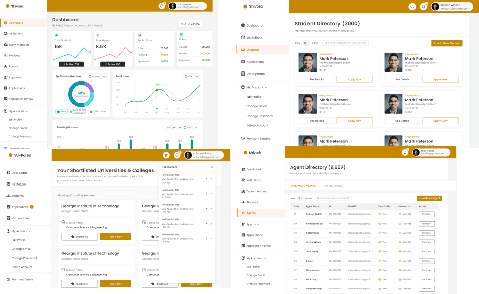 Shivorix Overseas Portal